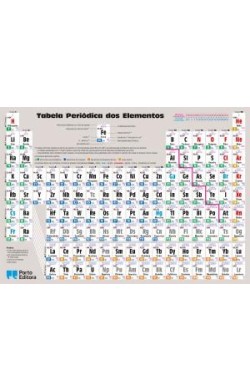 Tabela pediodica dos elementos